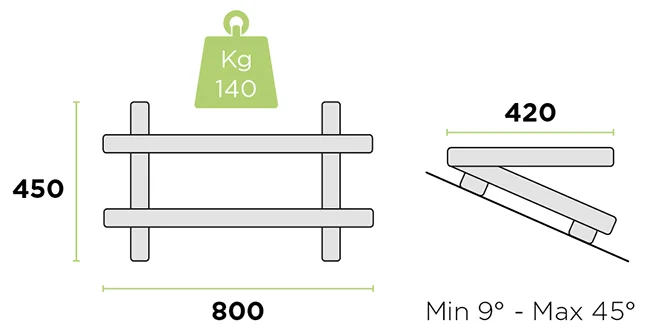 Capacité de poids et inclinaison support toiture clim